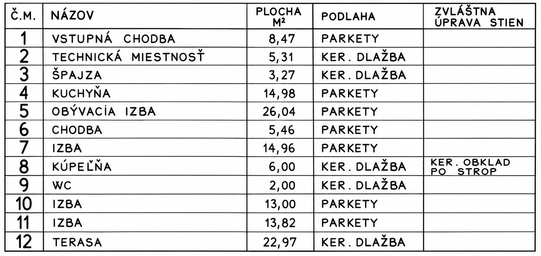Tabuľka miestností a plôch.png